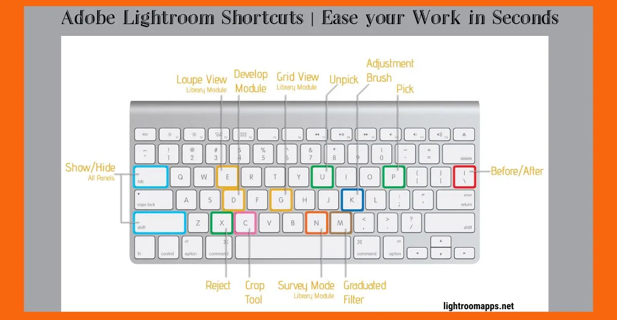 Lightroom Shortcuts